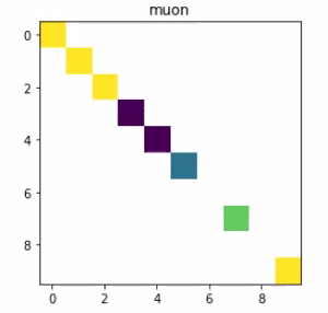 Shape, density and distribution in the  #TICHEAP Particle Classification challenge images corellates with different particles, and your machine learning model should rely on this <a href="/AMROUCHEsabrina/">Greysab</a> #ZindiAfrica