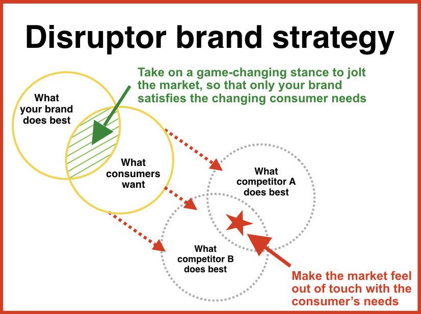 hugoisaacm's tweet image. #InnovationTools #DisrputionBrandStrategy