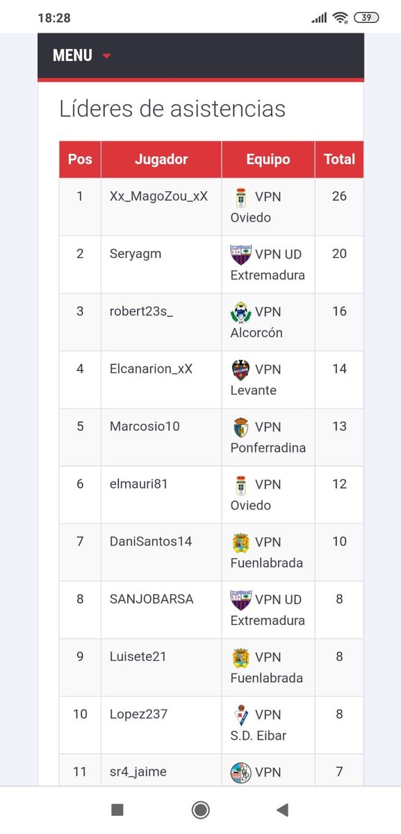 elmauri1981's tweet photo. Pasamos a segunda,que grandes🙌 en lo personal #VPN_Real_Oviedo #VPN_SPAIN https://t.co/wlyIZD8aAa