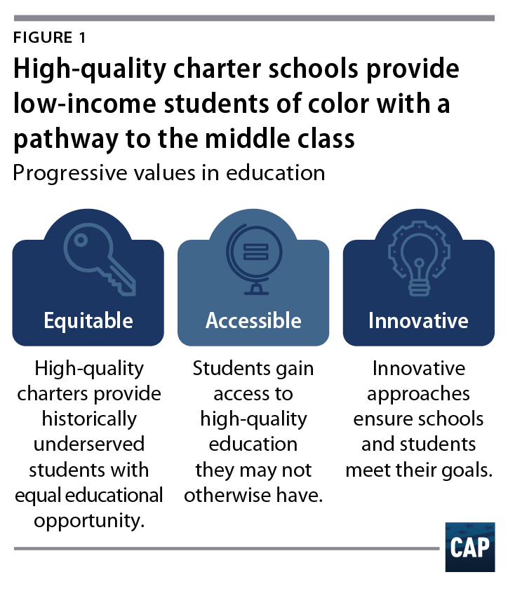 brightstrschool's tweet photo. The impact charter schools make on their students is for a lifetime
#charterswork
#LAcharterswork
Source:
https://t.co/RCGFi4a9pm https://t.co/2EMrYsQ1KK