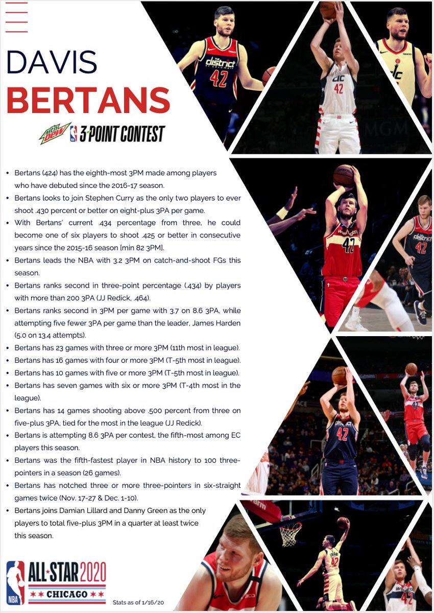 WashWizards's tweet photo. Our official campaign to get the Latvian Laser in the 3-Point Contest in Chicago! 🇱🇻👌

#RepTheDistrict | @DBertans_42 https://t.co/ThxuLnySlt