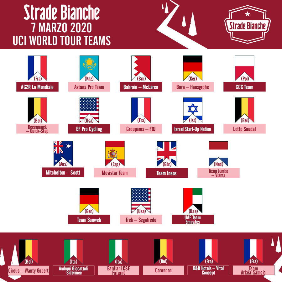 #StradeBianche 2020, here are the 23 invited teams! | #StradeBianche 2020, ecco le 23 squadre invitate!