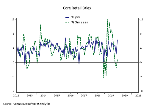 jc_econ's tweet photo. Significant downward revisions leave PCE tracking below 2.0% in Q4. The noise in core retail sales has been intense over the past year. We have been stressing that the signals are therefore not that great since the consumer seems basically steady and fine https://t.co/SByEC5Jf7U