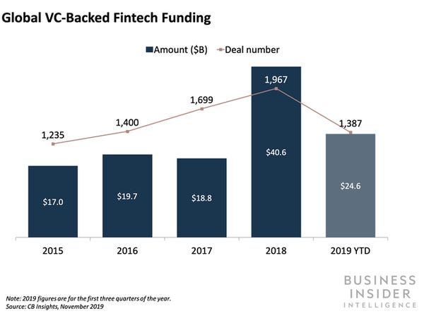 bitadata's tweet photo. We have been mentioned in this @businessinsider article that features all the participants and details about @FinTechLabLDN! You can check it here: ๐
https://t.co/IKQzRBxicg
#Fintech #FIL2020 #FintechUK #FintechInnovationLabLondon #FintechLabLondon #startup #Finance #indexing https://t.co/b9LvP10kb6