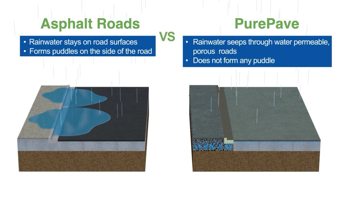 PurePaveTech's tweet photo. #PurePave allows water to seep through and cut down on #stormwater runoff unlike traditional surfaces. This is significant because runoff can pick up motor oil, debris, calcium, phosphorus, and petrol, which are all leading sources of pollutants entering our waterways. ππ§
#YOW https://t.co/wpRR3Cinjn