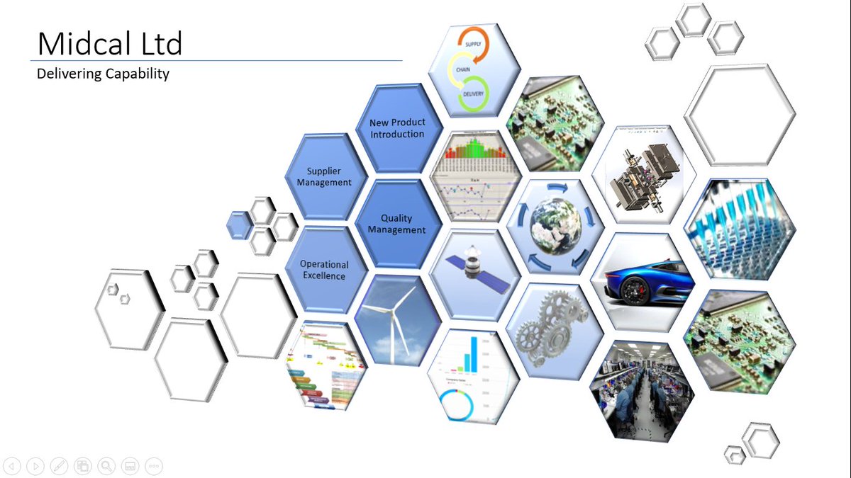 Midcal1's tweet photo. Introducing Midcal Ltd, Delivering Capability Through Deployment of Proven Business Processes and Tools from across industry https://t.co/OyIBtAR8mp