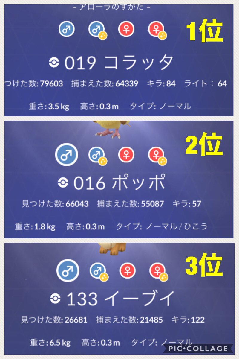 やま Yama19dd 1月16日 捕獲数100万匹 バトル勝利数10万回達成しました 数字を追いかけるのはこれで終わり 皆さんありがとうございました I Caught 1 000 000 Pokemon And Won Battle For 100 000 Times ちなみに捕獲数ベスト3は1位コラッタ