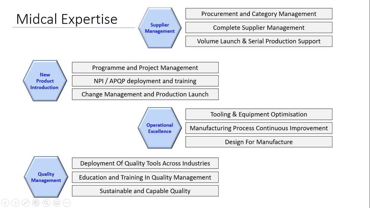 Midcal1's tweet photo. Midcal Areas of Expertise In Supplier Management, New Product Introduction, Operational Excellence and Total Quality Management https://t.co/HoU3bGCtRe