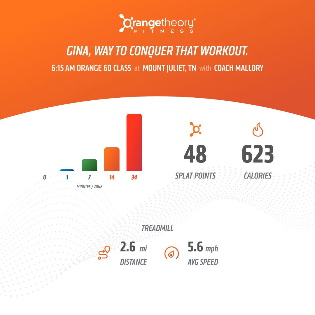 ginamarieg1978's tweet photo. Almost 3 miles @orangetheory #splishsplat #burnzone https://t.co/2s4WUJ5FqI