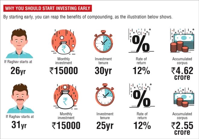 Ashish_advisor's tweet photo. #investing https://t.co/rGeMyRX17X
