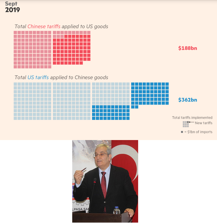 Birazdan saat 17.35 TRT Radyo-1 Ekonomi Günlüğü Programında Çin-ABD Ticaret Savaşlarını sona erdirmeyi plânlayan Faz-1 üzerine konuşacağız <a href="/falihakc/">falih akıcı</a> <a href="/TRTRadyo1/">TRT Radyo 1</a> 
Grafikler &amp; Görseller: #FinancialTimes ve #GlobalTimes
Fotoğrafım benden🙃