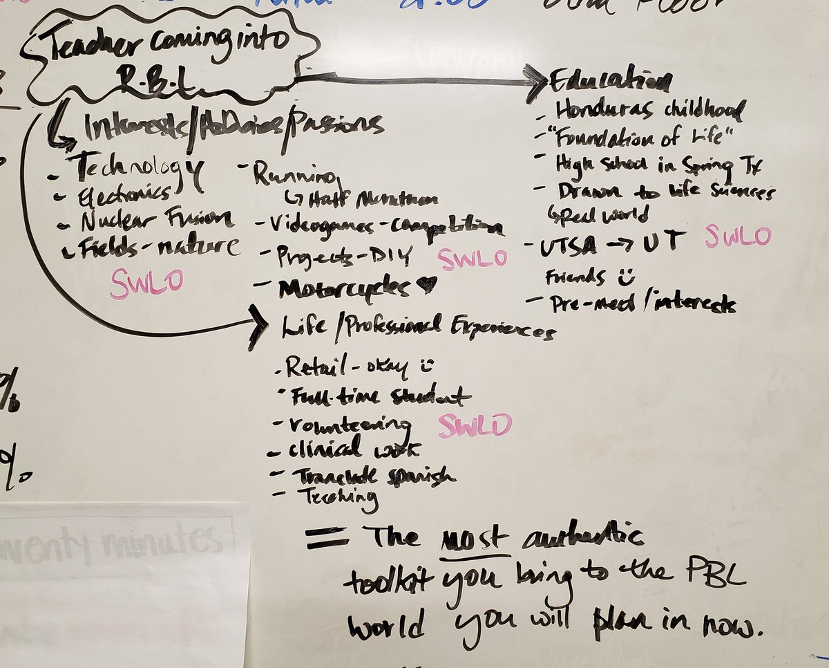 LitFainatic's tweet photo. The first, and most authentic, toolkit a new PBL teacher will start with is their collection of experiences in learning and inquiry. I love to inventory real-life toolkits with my newest teachers first, then we take on instructional toolkits and training!#PBLisLife @ManorNewTech https://t.co/C7GYuW3Km0