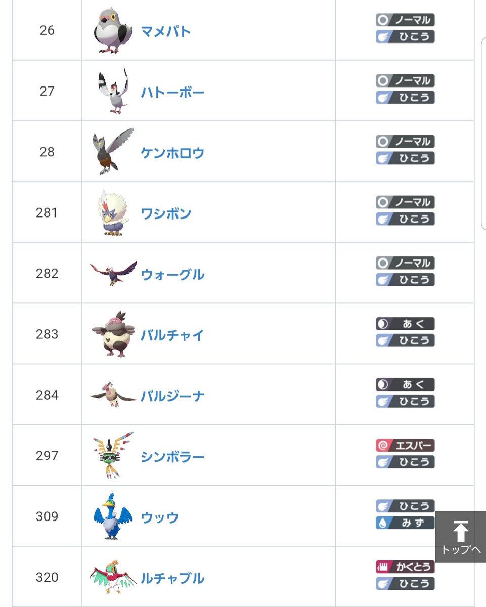 羅想 練馬通 剣盾で使える鳥ポケモン達です 鳥もどきも含む 最終進化 のみだと ヨルノズク アーマーガア ケンホロウ ウォーグル バルジーナ シンボラー ウッウ ルチャブル ペリッパー デリバード ネイティオ ファイアロー ゴルダック の13 羅想 練馬通 剣盾で使える鳥ポケモン達です 鳥もどきも含む 最終進化 のみだと ヨルノズク アーマーガア ケンホロウ ウォーグル バルジーナ シンボラー ウッウ ルチャブル ペリッパー デリバード ネイティオ ファイアロー ゴルダック の13