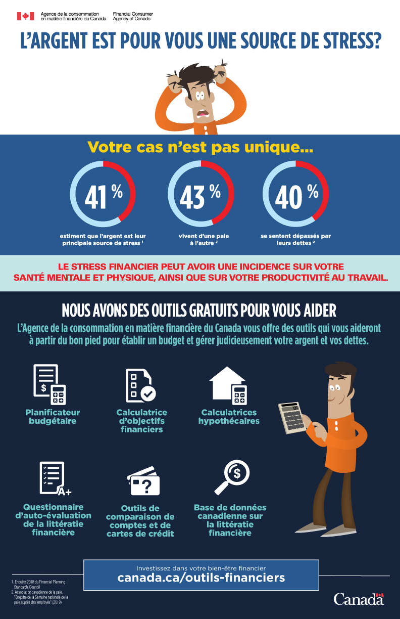 Sinformercestpayant در توییتر La Recherche Montre Que Le Stress Financier A De Serieuses Repercussions Sur La Santementale Et Physique Pour La Campagne Bellcausepourlacause Nous Donnerons Des Trucs Pour Aider A Reduire Ce
