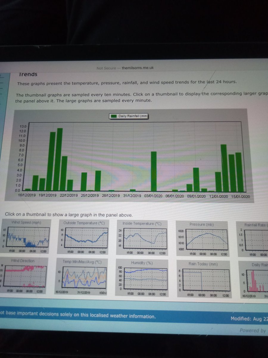 5 dry days since mid December and daily totals starting to add up. Desperately need this settled weather pattern! #rainraingoaway