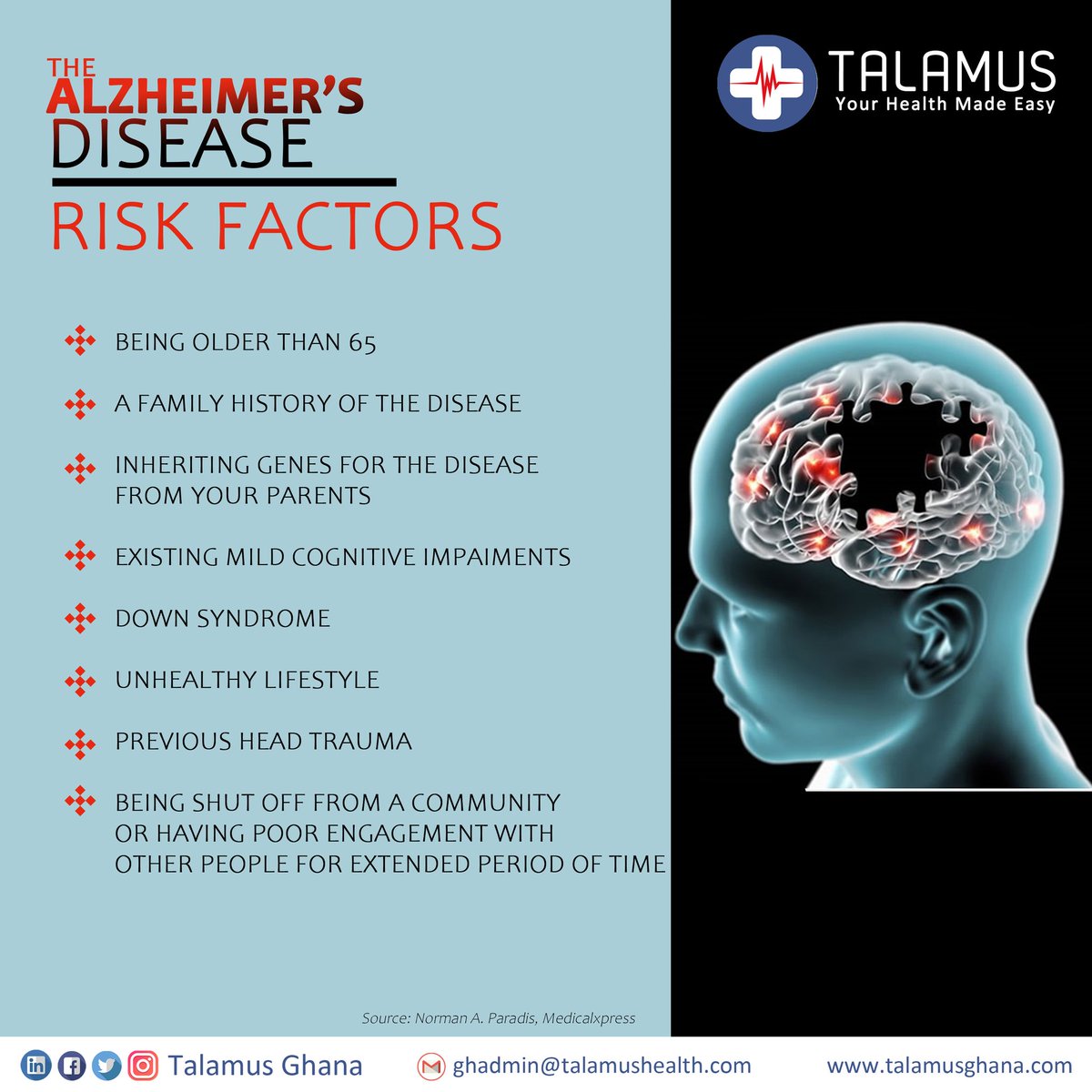 TalamusGhana's tweet photo. Know the risk factors of #Alzheimer's Disease.

#TalamusEducation #Talamus #Health #healthylifestyle #YourHealthMadeEasy 
#AlzheimersAwarenessMonth https://t.co/Qyx5aEj94d