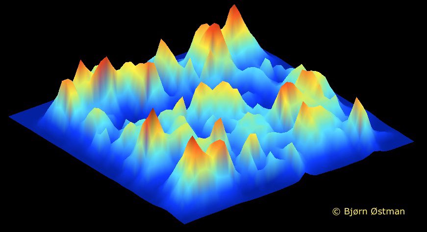 Ragged fitness landscape