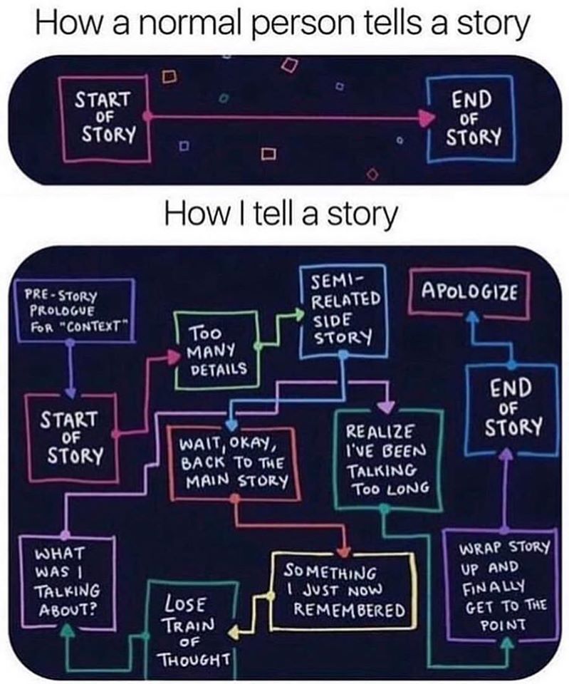 Sometimes the best stories are a little messy! #storytelling #relatable #everydaystorytellers #storyprocess buff.ly/2Nxip73