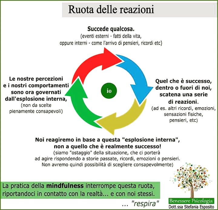 bps_psicologa's tweet photo. #Mindfulness #psicoterapia #psicologia #benessere #liberta https://t.co/PIbp3LxNUf