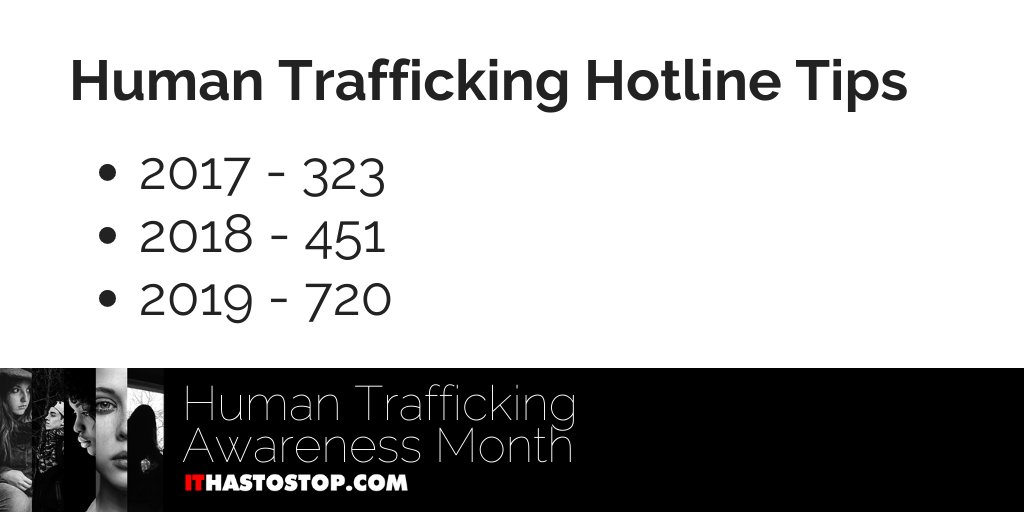 ITHasToStopTN's tweet photo. In recent years, we've seen steady growth in #Tennessee in the number of tips coming in to the state's Human Trafficking Hotline.

Learn the warning signs, and what to do if you spot them, on our website. --> https://t.co/3eY3TIJWZm

#HumanTraffickingAwarenessMonth https://t.co/6zWMCh8CHh