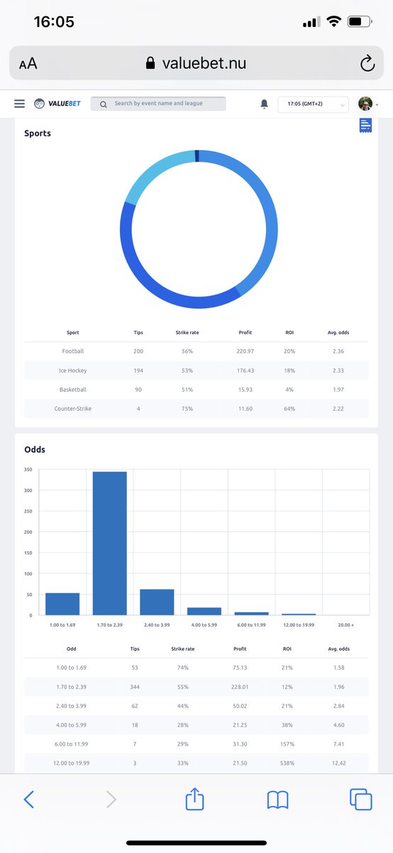 Pavel Sergéff tweet media