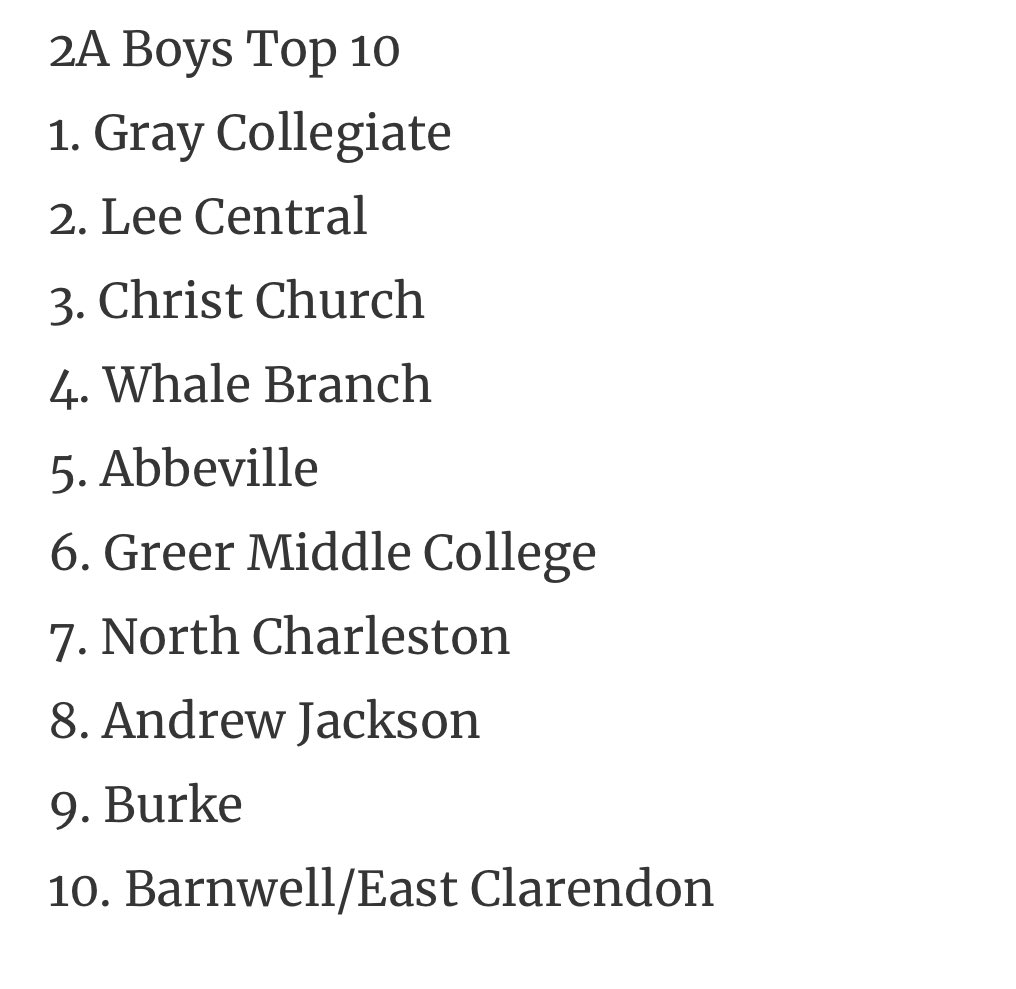 kirklandtwins's tweet photo. Keep improving! @GreerCollege ranked number 6 in the state in the @SCBCA poll. #blazernation https://t.co/lUfS72gDl1