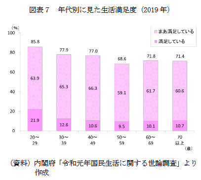 Bot08 日本カネ不足協会 会員 On Twitter 消費者庁 平成28年度消費者意識基本調査 によると 現在お金をかけているもののうち スポーツ観戦 映画 コンサート鑑賞 の割合は 15 19歳で34 6 20歳代で26 6 だが 30歳代以上では１割台である