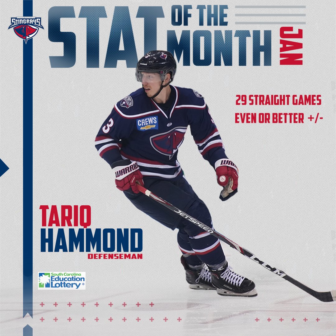SCStingrays's tweet photo. Defenseman Tariq Hammond (@t21hams) has posted an even or better rating in 29 straight games! His +22 rating this season is 4th-best in the @ECHL!

@sclottery | #RaysUpSC https://t.co/1SRfwRa7I1