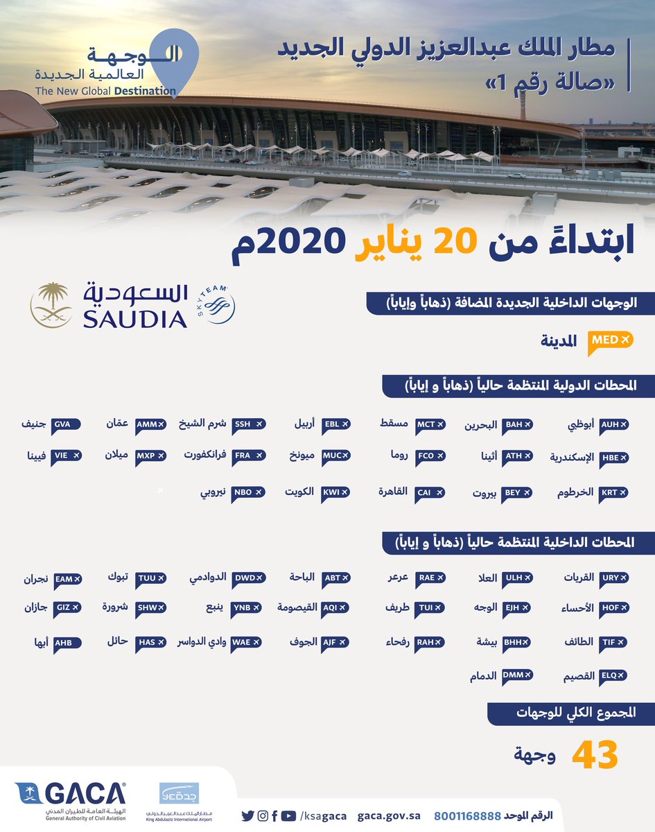 مطار الملك عبدالعزيز الدولي On Twitter مطار الملك عبدالعزيز الجديد الصالة رقم1 يبدأ ظهر الجمعة المقبل الموافق 3 أغسطس 2018م تشغيل رحلات الخطوط السعودية المتجهة من وإلى مطار الهفوف لتصبح الوجهة الخامسة