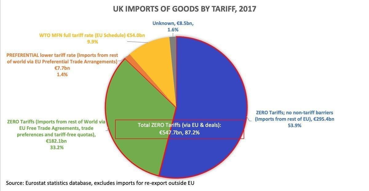Good import. Import tariffs. Export tariff. Tariffs on Imports.. Simple average applied MFN tariff это.