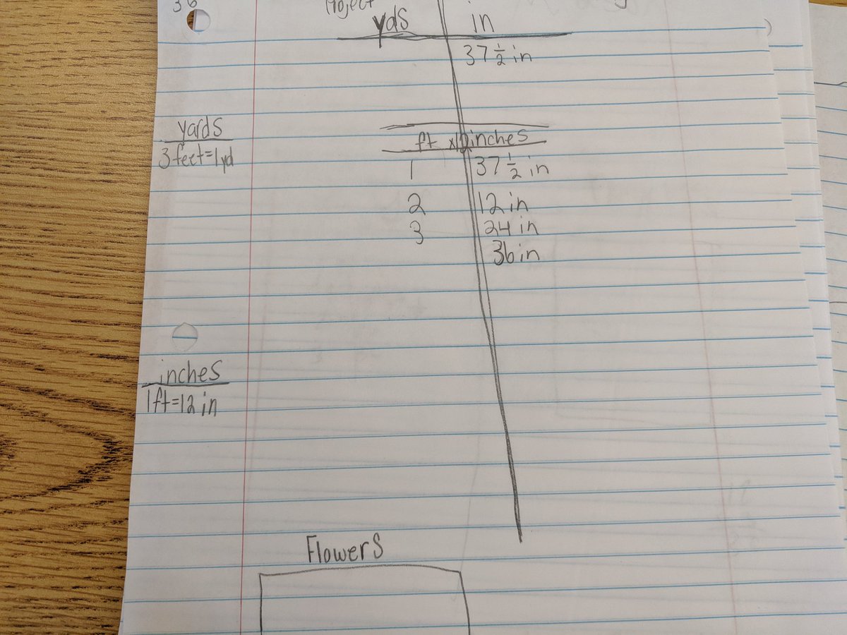 amandacurlin5's tweet photo. 4th grade students in Ms. Harris class are learning to convert inches into feet, and yards so they can make "joey pouches" for the animals affected by the Australian fires.  #murrayschools #mmslibrary https://t.co/rN2EeMTA4H