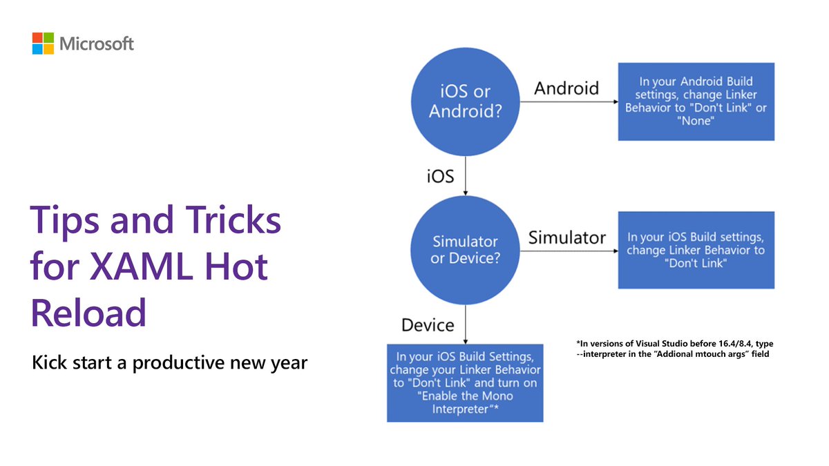 See the code change you made all the faster. Get tips on how #XAML Hot Reload can help you get instant gratification: http://msft.it/6010Tknx6