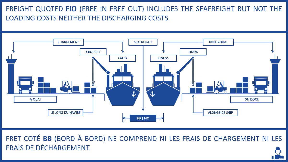 PortLinerTermsCharges hashtag on Twitter