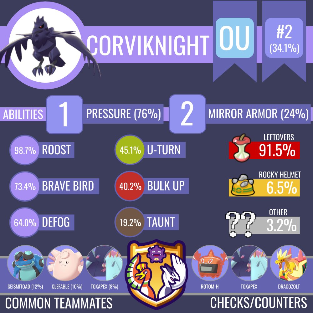 As Melhores e Piores Combinações de Tipos - Smogon University