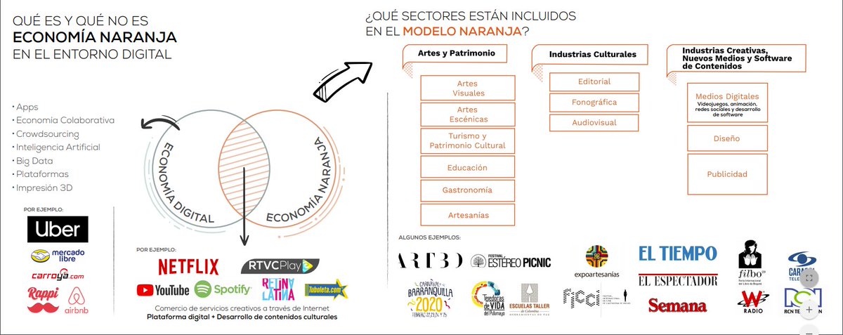 Un poco de pedagogía sobre #EconomíaNaranja en el entorno digital 👇🏾