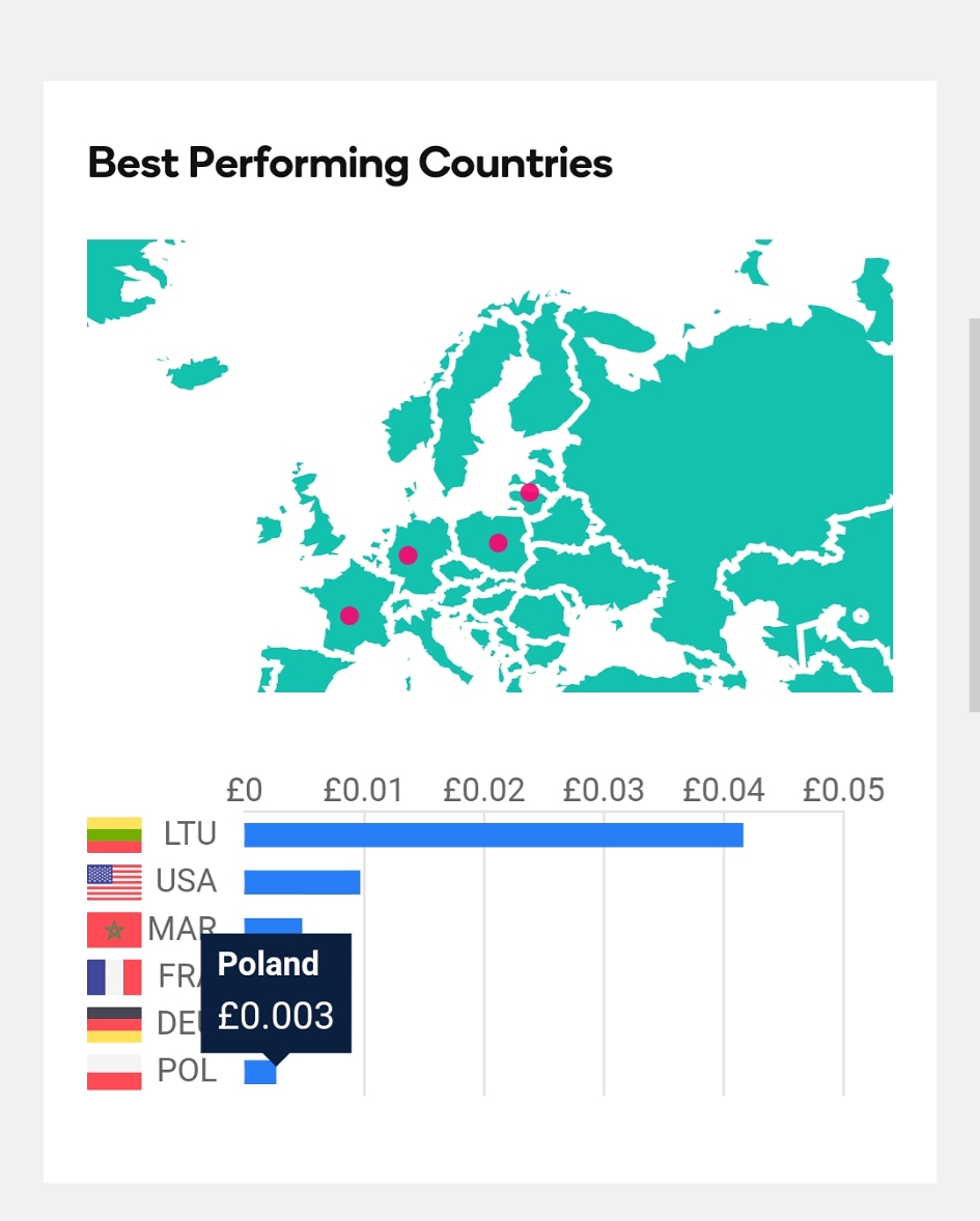 My #Spotify Performance Is So Weak so Far
I Count On You Guys 
Go To My Spotify Page :

open.spotify.com/artist/4GIKEtf…

Check Out My Original Songs 
Check Out My Playlists
&amp; So Soon #CoverSongs 

Thank You