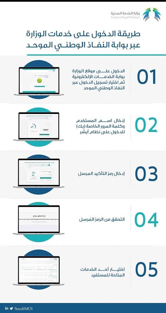 moon2_Services's tweet photo. تسلسل طريقة الدخول الى موقع #جداره https://t.co/2a6SKzDgXC