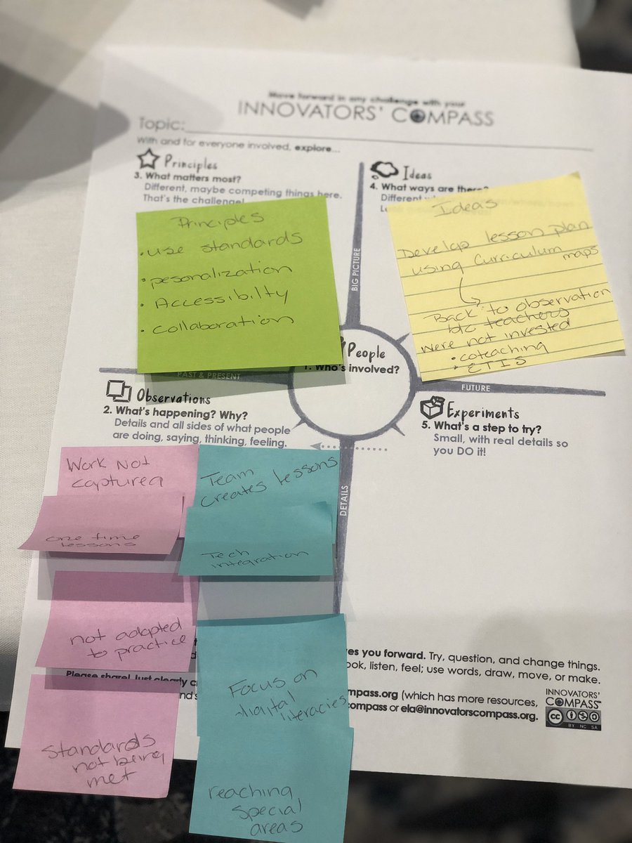 Using #innovatorscompass at #FETC2020 with Susan Davis <a href="/theatlis/">ATLIS</a>