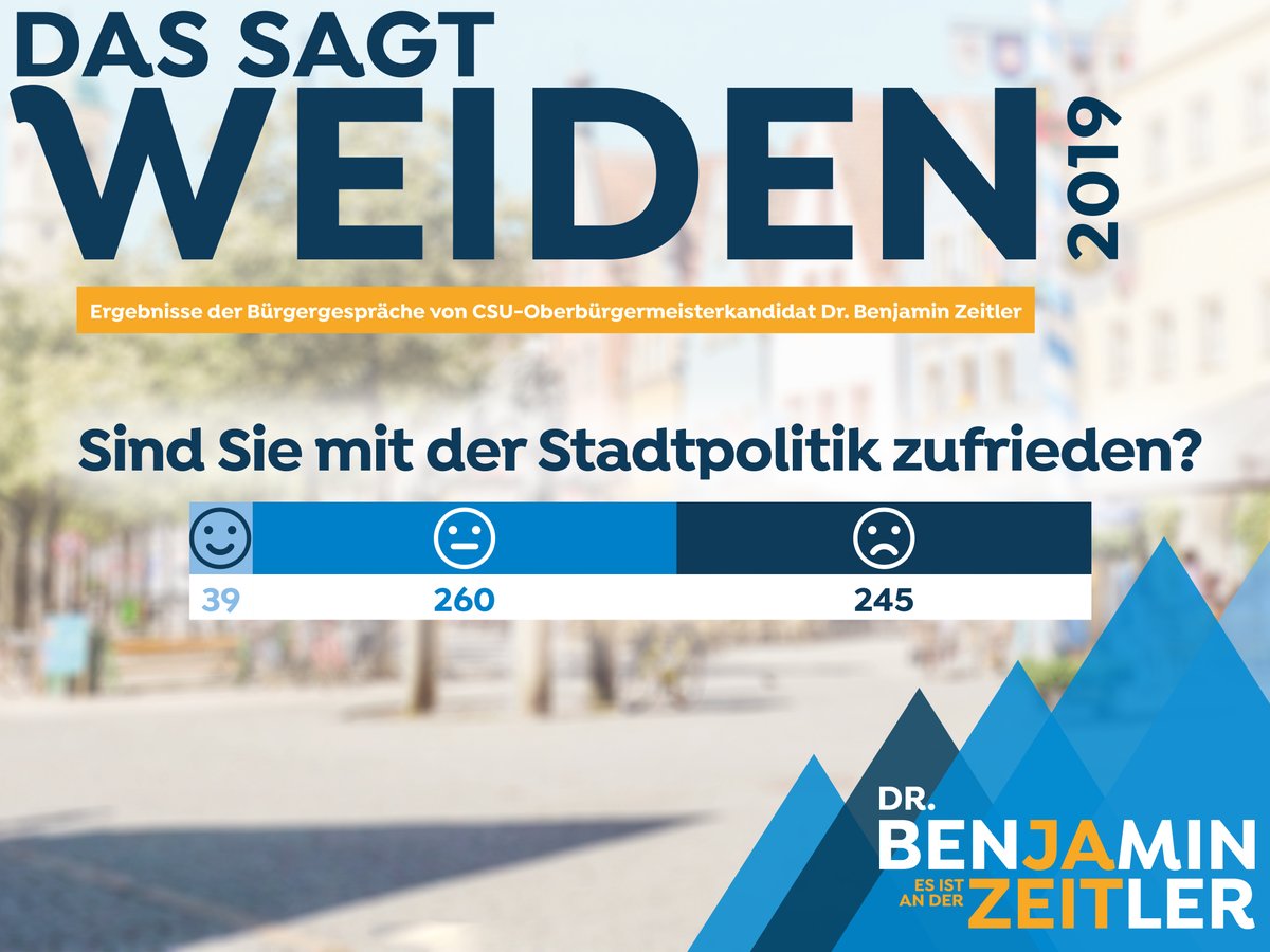 ZeitlerBenjamin's tweet photo. Eine Frage, die uns brennend interessiert und die Arbeit und die Ergebnisse der letzten Jahre widerspiegelt. Für mich ist eines klar: Politik sollte sich viel mehr um diejenigen kümmern, um die es eigentlich geht: die Menschen.
Wie zufrieden seid Ihr mit der Stadtpolitik? https://t.co/rLkvzgy3Il