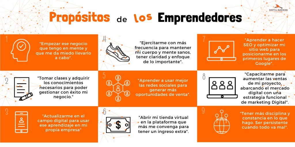 Digital Business Academy tweet media