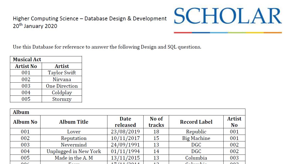ScholarUK's tweet image. Studying Higher Computing? Try our ‘Databases’ worksheet:
scholar.hw.ac.uk/sessionsSchedu…
Join us at 6:00 pm, Monday 20 January
heriot-watt.adobeconnect.com/scholartutorse…
#HigherComputing #revisionhelp