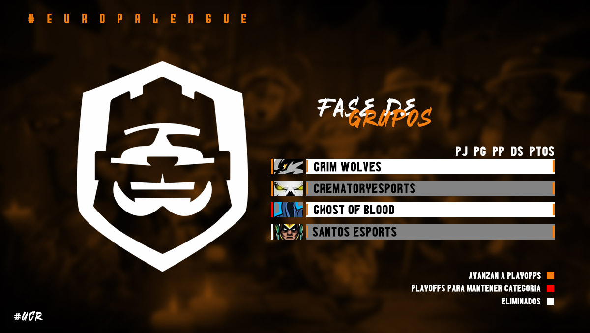 - Europa League 🎗 - 

GRUPO 🅱
🇪🇨 Grim Wolves
🇨🇱 CrematoryEsports
🇵🇪 Ghost Of Blood
🇲🇽 Santos Esports

#UCR