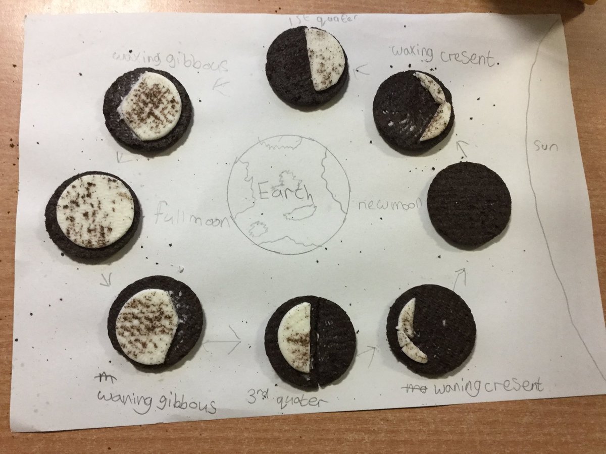 Miss_Mills44's tweet photo. Moon phases is now my favourite lesson to teach! Some great discussions had around space too, including questions scientists have no answer to. Love how engaged the topic of Space gets children 🌠🌒🌓🌔 https://t.co/TJGzJMBvJl