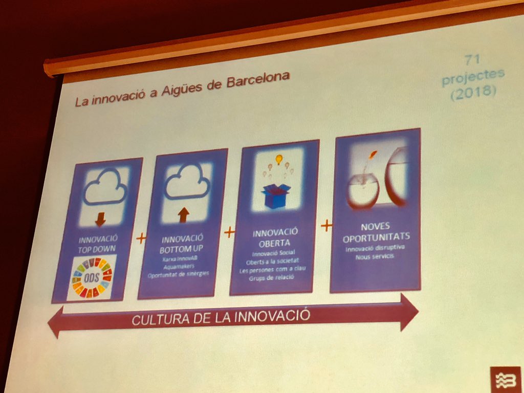 ejoana's tweet photo. La clave de la #innovación en las empresas no reside en la organización ni en los proyectos si no en desplegar una cultura innovadora. @mmonzollopis directora de #innovación de @Agbar #masterclassInesdi https://t.co/NPayCSHaYJ