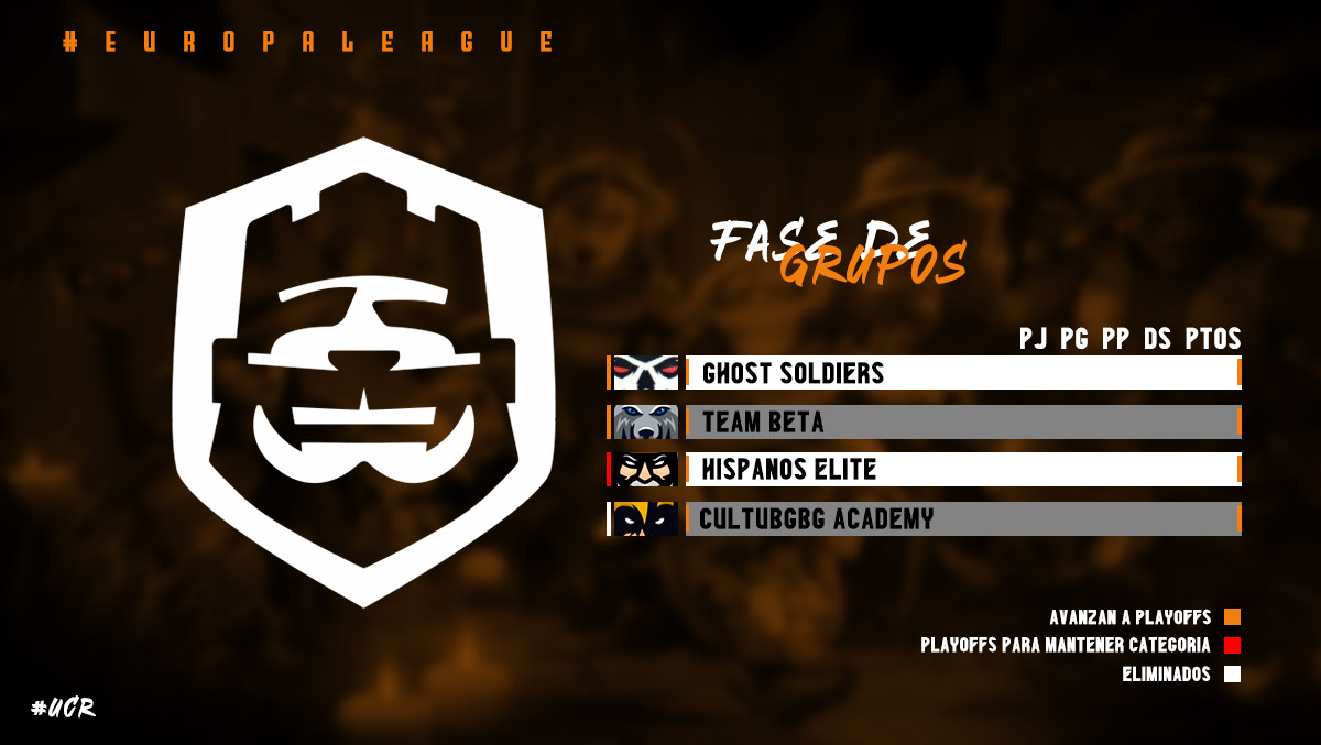 - Europa League 🎗 - 

GRUPO F'
🇦🇷 Ghost Soldiers
🇪🇸 Team Beta
🇲🇽 Hispanos Élite 
🇲🇽 CultuBGBG Academy

#UCR
