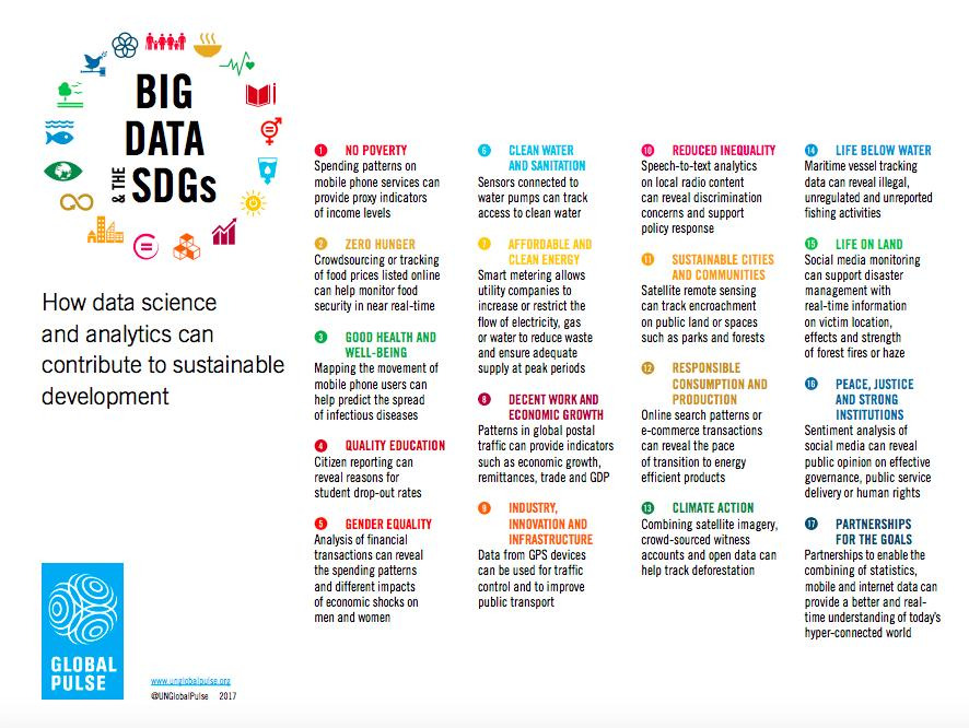 DataForGoodBCN tweet media