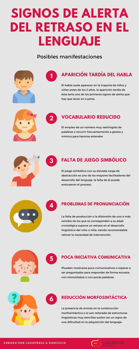 LogopediaDom's tweet photo. Signos de alerta de retràso en el lenguaje https://t.co/Hw7NqO9SjI
