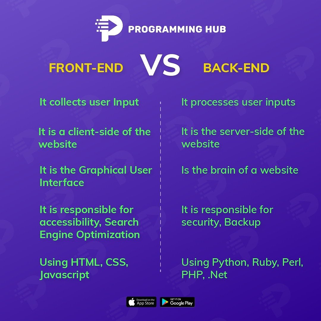 Prghub's tweet image. 💻Choose your end

Follow @Prghub

#programmer #programming #javaprogramming
#androiddeveloper #computerscience #python #code #dataanalyst #dataengineer #csharp #devlife #coder #programminghub #reactjs #programming #javascript #coding #coder #iosdevelopment #frontend #backend