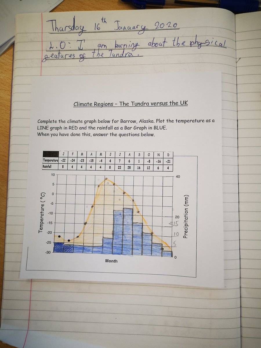 teacheratseaUK's tweet photo. Amazing to see the changes being introduced already to yr6 KS2 following #crossphase @tsa_trust #portsmouthhub use of #knowledgebanks supporting #studentprogress #successinlearning #disciplinaryknowledge #proudtobetsatportsmouth @JuniorNewbridge @MisterJones2017 @NSheppard_TSAT https://t.co/uZagSFyPTJ
