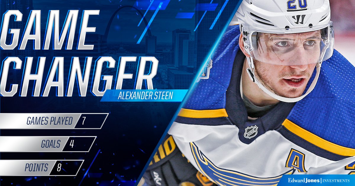 StLouisBlues's tweet photo. 2020 is off to a pretty good start for Steener! Check out his numbers in January 👇 #stlblues https://t.co/mZReY4Lq4y